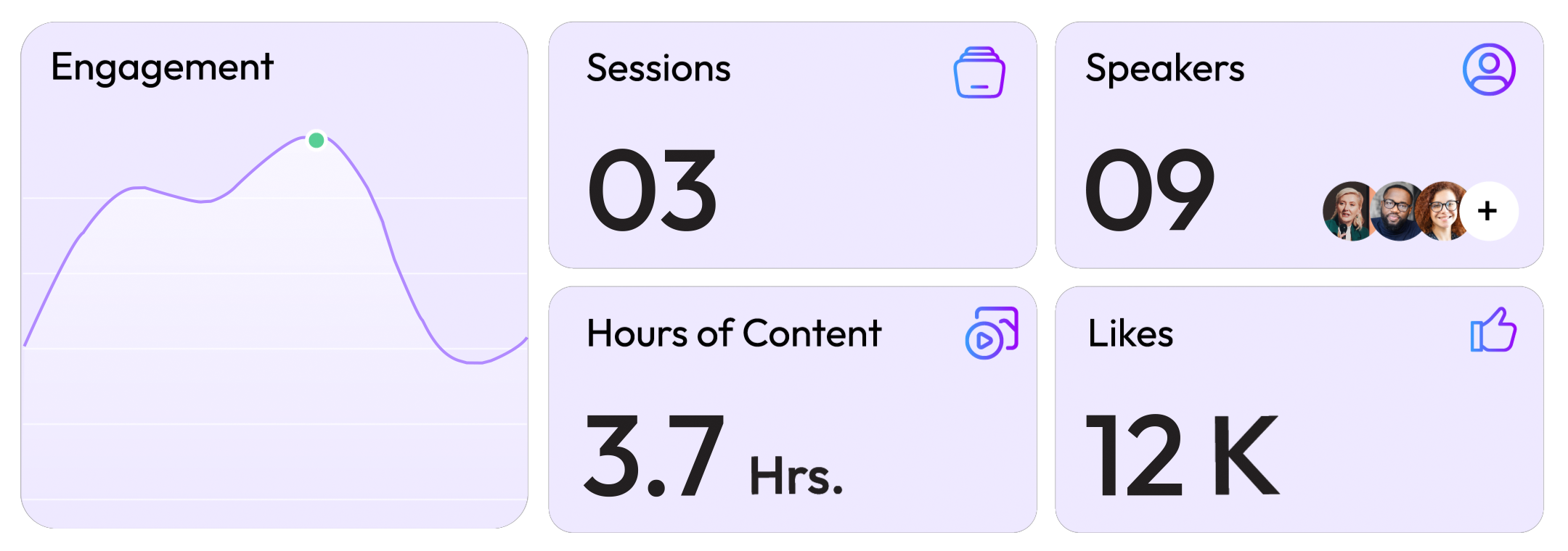 Built-in content analytics feature